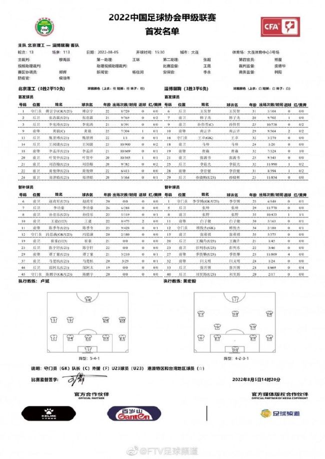 西汉姆联目前以9胜3平6负的战绩排名英超第7名位置，球队得失球比为31：30。